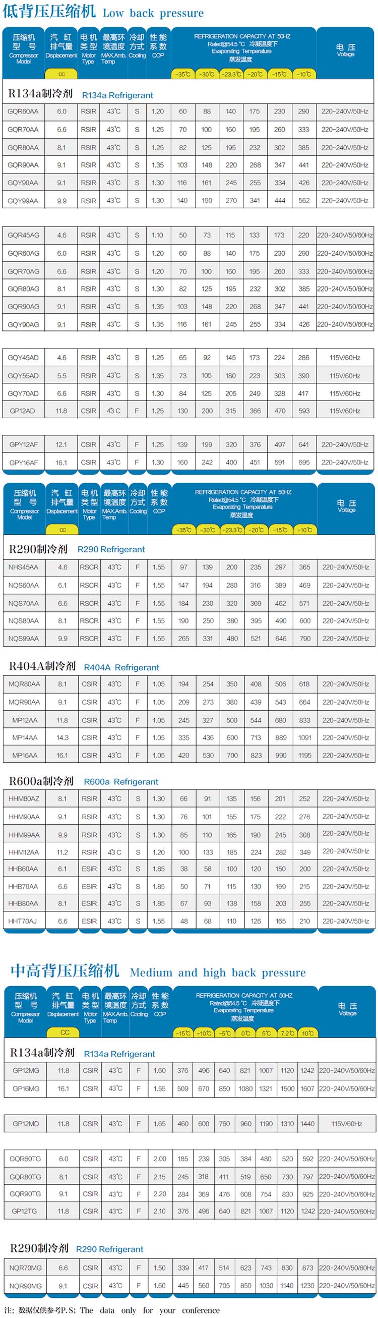 Domestic Fridge Compressor Size Chart