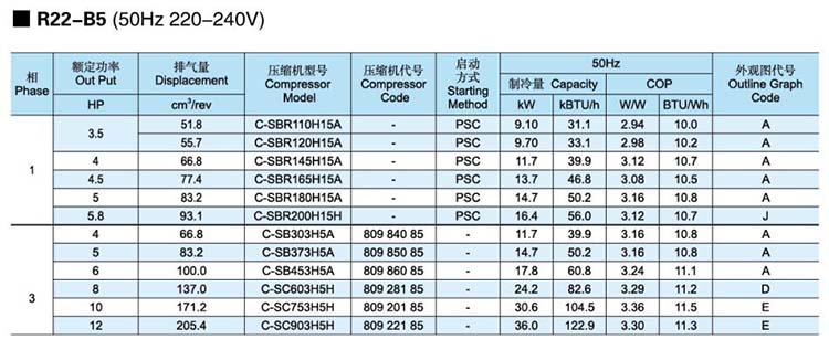 Panasonic-SANYO-Scroll-Compressor-R22-B5