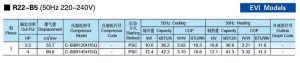 Panasonic-SANYO-Scroll-Compressor-R22-B5-EVI
