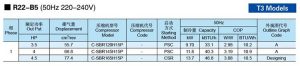 Panasonic-SANYO-Scroll-Compressor-R22-B5-T3