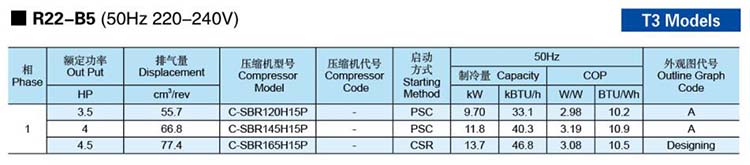 Panasonic-SANYO-Scroll-Compressor-R22-B5-T3