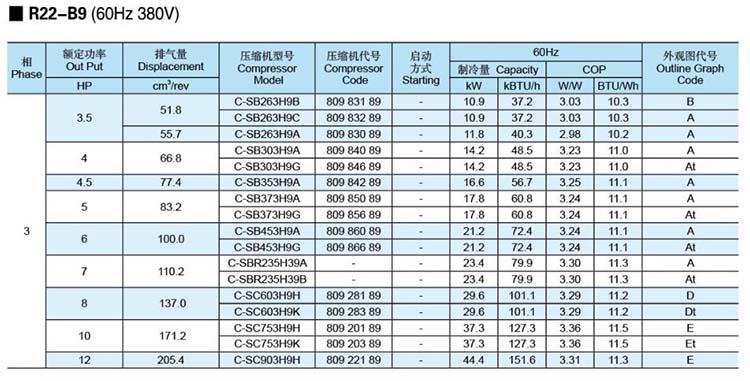 Panasonic-SANYO-Scroll-Compressor-R22-B9