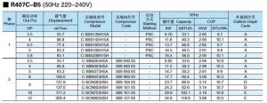 Panasonic-SANYO-Scroll-Compressor-R407C-B5