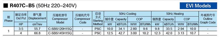 Panasonic-SANYO-Scroll-Compressor-R407C-B5-EVI