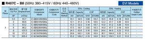 Panasonic-SANYO-Scroll-Compressor-R407C-B8-EVI