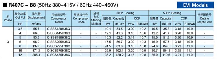 Panasonic-SANYO-Scroll-Compressor-R407C-B8-EVI