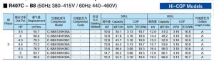 Panasonic-SANYO-Scroll-Compressor-R407C-B8-HICOP