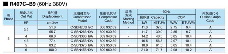 Panasonic-SANYO-Scroll-Compressor-R407C-B9