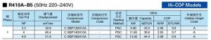 Panasonic-SANYO-Scroll-Compressor-R410A-B5-HICOP