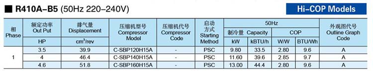 Panasonic-SANYO-Scroll-Compressor-R410A-B5-HICOP