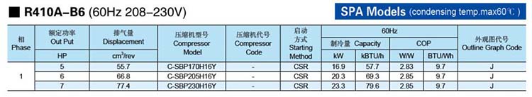 Panasonic-SANYO-Scroll-Compressor-R410A-B6-SPA