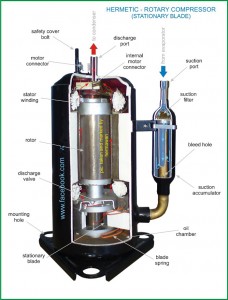 HVAC rotary-compressor