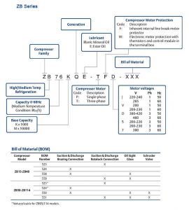 Emerson Copeland Scroll Compressor Model Nomenclatures- ZB Series