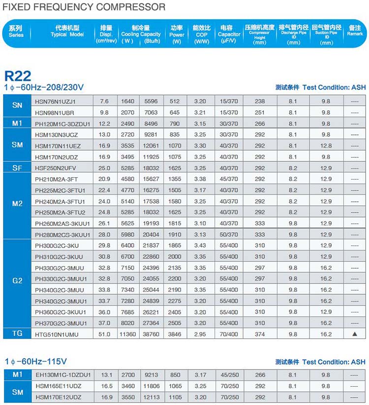 GMCC Fixed frequency compressor-R22-1PH-60HZ