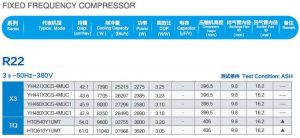 GMCC Fixed frequency compressor-R22-3PH-50HZ-380V