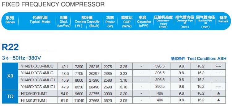 GMCC Fixed frequency compressor-R22-3PH-50HZ-380V