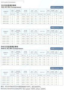HITACHI Scroll AC Inverter compressor