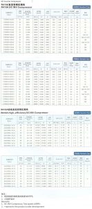 HITACHI Scroll DC Inverter compressor