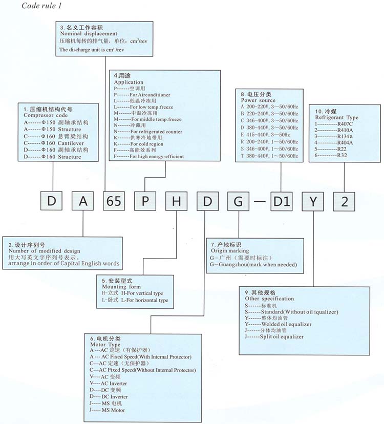 HITACHI Scroll compressor code rule 1