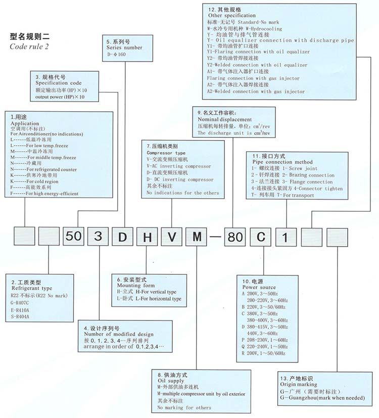 HITACHI Scroll compressor code rule 2