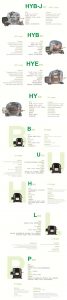 HUAYI(Cubigel) Compressor Ranges