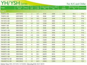 InvoTech Scroll Compressor YH-YSH Series for AC and Chiller-R407C