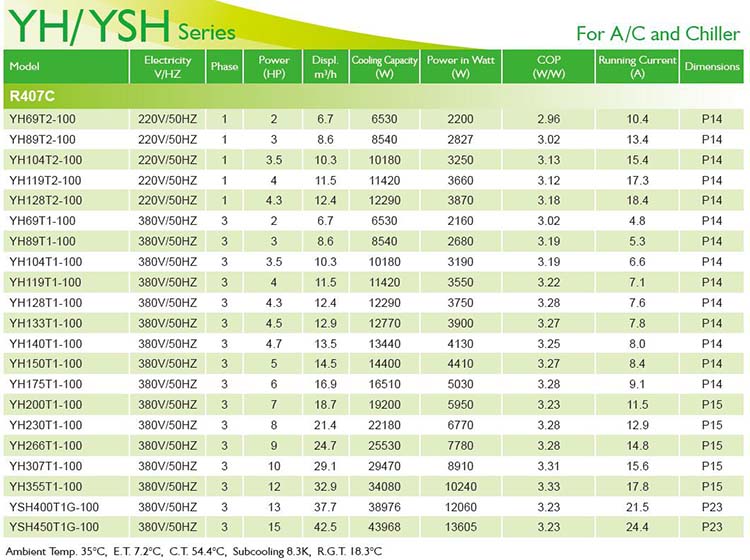 InvoTech Scroll Compressor YH-YSH Series for AC and Chiller-R407C