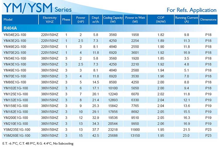 InvoTech Scroll Compressor YM-YSM Series for Refs-R404A