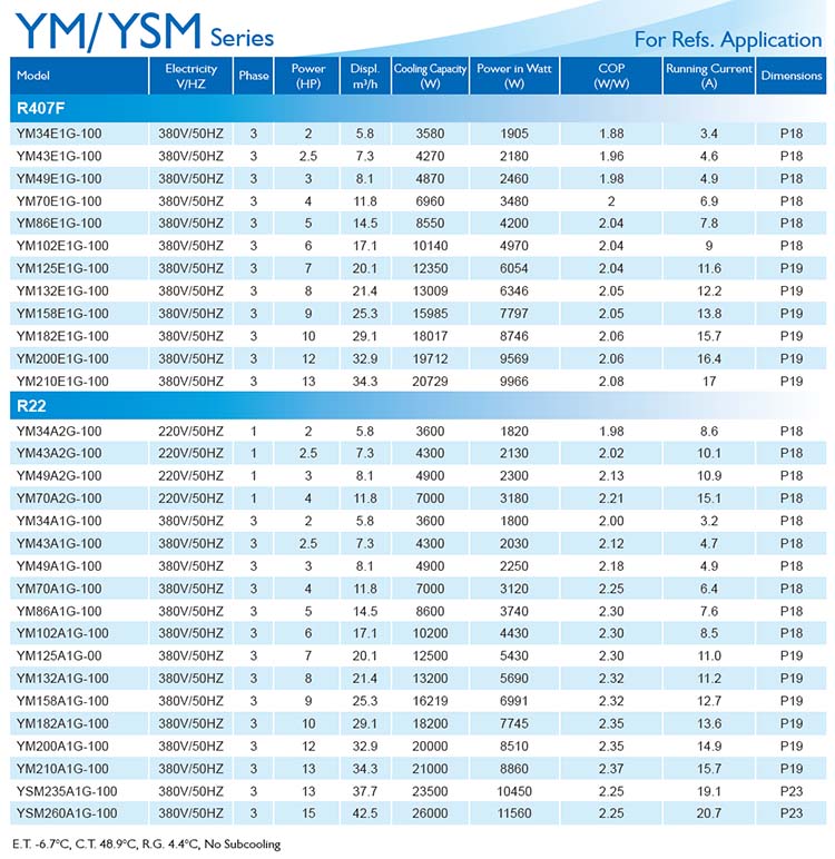 InvoTech Scroll Compressor YM-YSM Series for Refs-R407F-R22