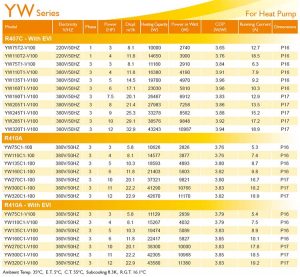 InvoTech Scroll Compressor YW Series for Heat pump-R407C-R410A