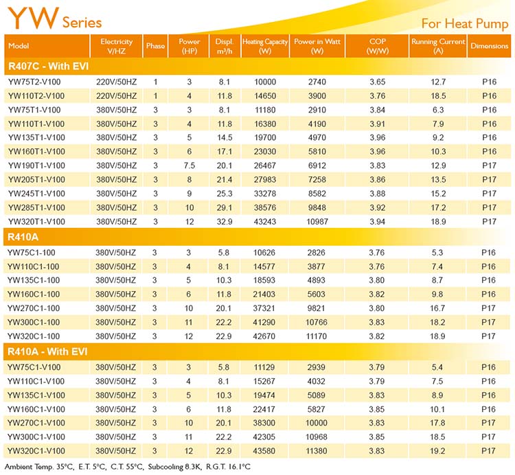 InvoTech Scroll Compressor YW Series for Heat pump-R407C-R410A