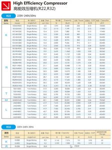 Mitsubishi Rotary Compressor-High efficiency-R22