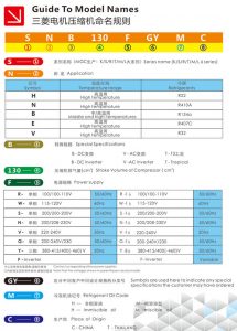 Mitsubishi Rotary Compressor Model Nomenclatures