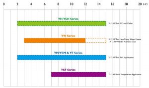 Monomer Refrigeration Capacity Scattergram Of InvoTech Scroll Compressor