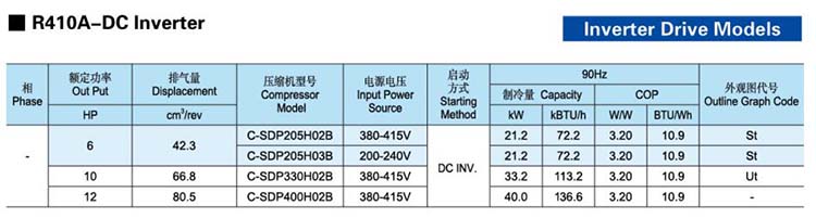 Panasonic-SANYO-Scroll-Compressor-C-SD-R410A-DC