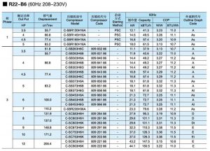 Panasonic-SANYO-Scroll-Compressor-R22-B6