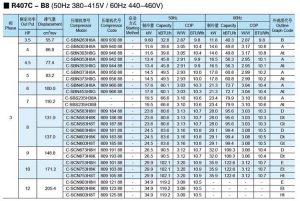 Panasonic-SANYO-Scroll-Compressor-R407C-B8