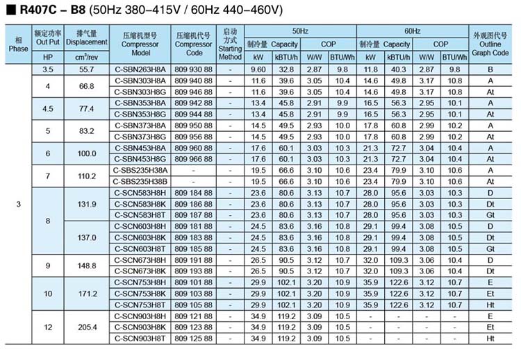 Panasonic-SANYO-Scroll-Compressor-R407C-B8