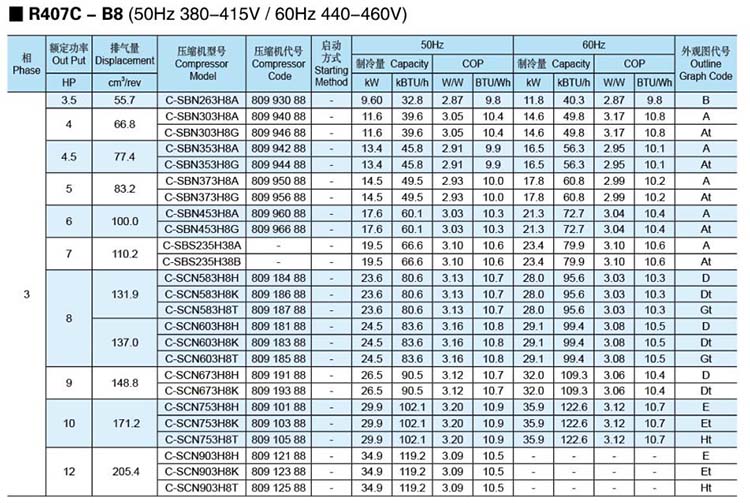 https://www.hvacrcompressor.com/wp-content/uploads/2017/05/Panasonic-SANYO-Scroll-Compressor-R407C-B8.jpg