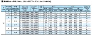 Panasonic-SANYO-Scroll-Compressor-R410A-B8