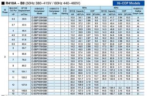 Panasonic-SANYO-Scroll-Compressor-R410A-B8-HICOP