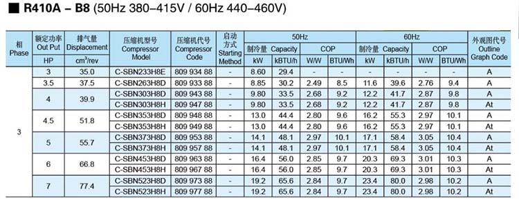 Panasonic-SANYO-Scroll-Compressor-R410A-B8