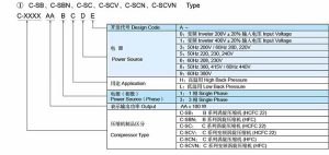 Panasonic(SANYO) Scroll Compressor Model Nomenclatures 1