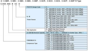 Panasonic(SANYO) Scroll Compressor Model Nomenclatures 2