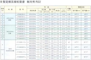 R22 Fixed Speed DAIKIN Scroll Compressor B Series