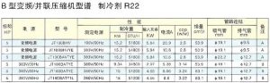 R22 Fixed Speed DAIKIN Scroll Compressor B Series Multiple Type And Inverter Type