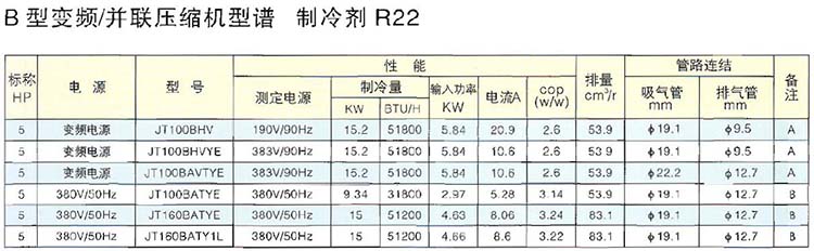 R22 Fixed Speed DAIKIN Scroll Compressor B Series Multiple Type And Inverter Type
