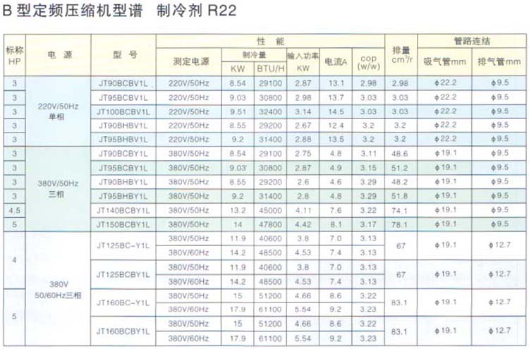 R22 Fixed Speed DAIKIN Scroll Compressor B Series
