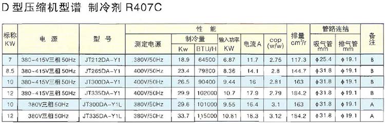 R407C Fixed Speed DAIKIN Scroll Compressor D Series