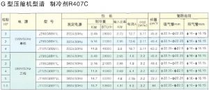 R407C Fixed Speed DAIKIN Scroll Compressor G Series